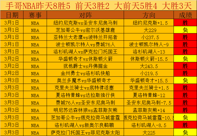 大乐透期号,专家质合分,德乙三连胜,香港马会,赛程安排,赛果查询,马匹资料,赛事动态