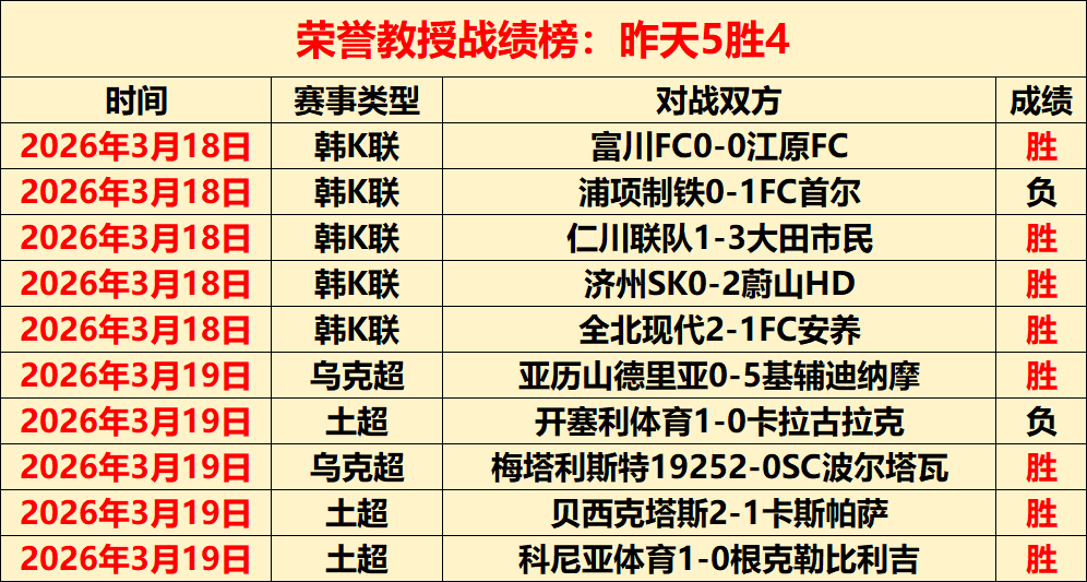 首尔骑士能,否终结对手,连胜分析,香港马会,赛程安排,赛果查询,马匹资料,赛事动态